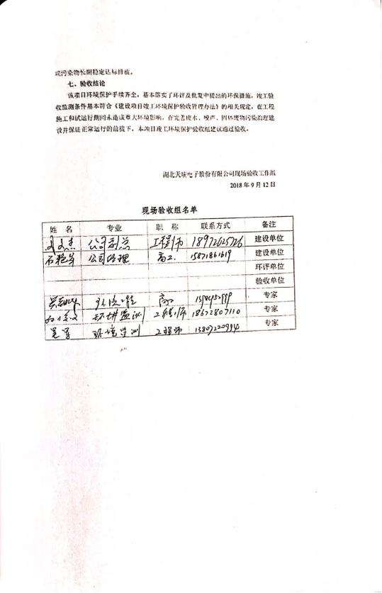 MILANCOM米兰·(中国)官方网站
电力电子元器件生产经营项目竣工环境保护验收意见-3